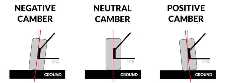 Learn About Positive and Negative Camber, Caster, and Toe