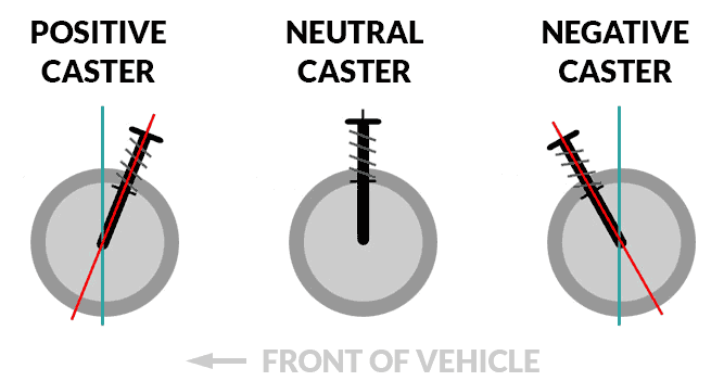 What Are Camber, Caster, and Toe?