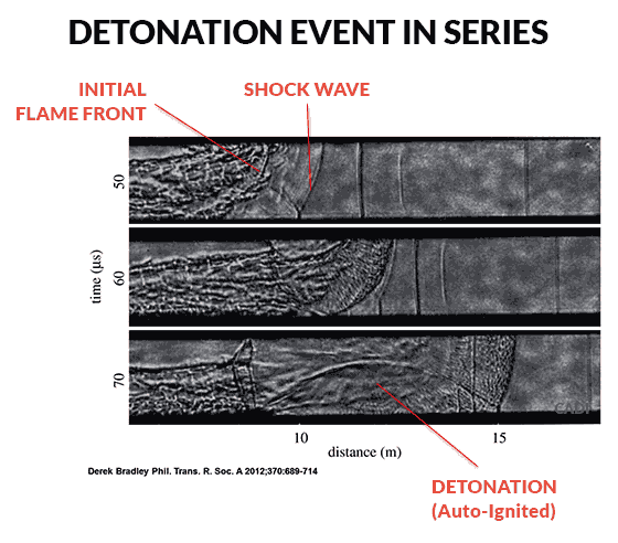 Flame Front Shock Wave Induced Detonation - Schlieren Photograph