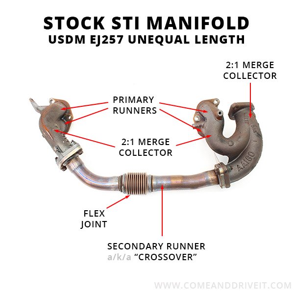 Manifold перевод. Приёмная труба ej22. Выхлопная система ej207. Схема выхлопной системы Субару Аутбэк. Lq9 Exhaust Manifold.
